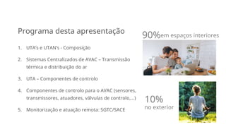 Controlo_aplicado_utas_utansar condicionado .ppt