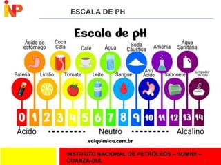 INSTITUTO NACIONAL DE PETRÓLEOS – SUMBE –
CUANZA-SUL
ESCALA DE PH
5
 