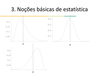 3. Noções básicas de estatística

0.05
0.1
0.15
0.2

0.1
0.2
0.3
0.4
0.05
0.1
0.15
0.2

 