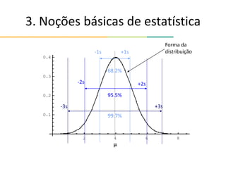 3. Noções básicas de estatística
2 4 6 8
0.1
0.2
0.3
0.4

+1s
68.2%
-1s
-2s +2s
95.5%
-3s +3s
99.7%
Forma da
distribuição
 