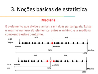 Mediana
É o elemento que divide a amostra em duas partes iguais. Existe
o mesmo número de elementos entre o mínimo e a mediana,
como entre esta e o máximo.
3. Noções básicas de estatística
Mínimo Mediana
50% 50%
50%
100%
Mínimo
Máximo
Mediana
50% 50%
50%
100%
n=21
impar
n=20
par
Máximo
 