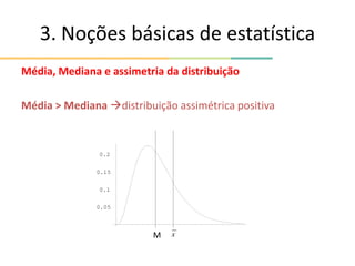 3. Noções básicas de estatística
Média, Mediana e assimetria da distribuição
Média > Mediana distribuição assimétrica positiva
M
0.05
0.1
0.15
0.2
x
 