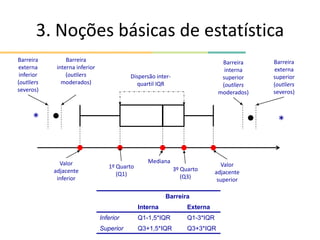 3. Noções básicas de estatística
Mediana
3º Quarto
(Q3)
Valor
adjacente
superior
1º Quarto
(Q1)
Valor
adjacente
inferior
Barreira
externa
inferior
(outliers
severos)
Barreira
interna inferior
(outliers
moderados)
Barreira
interna
superior
(outliers
moderados)
Barreira
externa
superior
(outliers
severos)
* *
Dispersão inter-
quartil IQR
Barreira
Interna Externa
Inferior Q1-1,5*IQR Q1-3*IQR
Superior Q3+1,5*IQR Q3+3*IQR
 