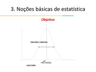 3. Noções básicas de estatística
Objetivo
≈média
EXACTIDÃO
PRECISÃO E SIMETRIA
 