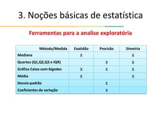 3. Noções básicas de estatística
Ferramentas para a analise exploratória
Método/Medida Exatidão Precisão Simetria
Mediana X X
Quartos (Q1,Q2,Q3 e IQR) X X
Gráfico Caixa-com-bigodes X X X
Média X X
Desvio-padrão X
Coeficientes de variação X
 