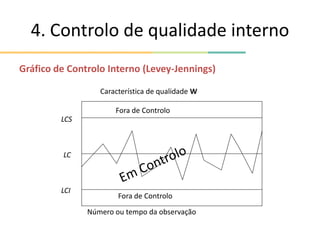 4. Controlo de qualidade interno
Gráfico de Controlo Interno (Levey-Jennings)
LCS
LCI
LC
Número ou tempo da observação
Fora de Controlo
Fora de Controlo
Característica de qualidade W
 