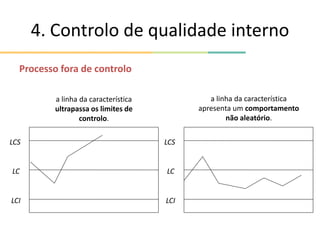 4. Controlo de qualidade interno
Processo fora de controlo
LCS
LCI
LC
LCS
LCI
LC
a linha da característica
ultrapassa os limites de
controlo.
a linha da característica
apresenta um comportamento
não aleatório.
 