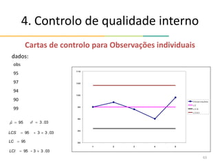 Cartas de controlo para Observações individuais
4. Controlo de qualidade interno
dados:
obs
95
97
94
90
99
95
ˆ 
 03
.
3
ˆ 

8 0
8 5
9 0
9 5
1 0 0
1 0 5
1 1 0
1 2 3 4 5
O b s e rv a ç õ e s
L C
L C I3
L C S 3
95

LC
03
.
3
3
95 


LCS
03
.
3
3
-
95 

LCI
63
 