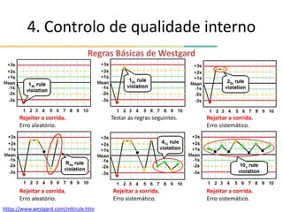 4. Controlo de qualidade interno
Testar as regras seguintes.
Rejeitar a corrida.
Erro aleatório.
Rejeitar a corrida.
Erro sistemático.
Rejeitar a corrida.
Erro aleatório.
Rejeitar a corrida.
Erro sistemático.
Rejeitar a corrida.
Erro sistemático.
Regras Básicas de Westgard
https://www.westgard.com/mltirule.htm
 