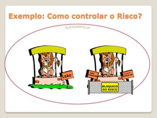 Exemplo: Como controlar o Risco?




                      BLOQUEIO
                      DO RISCO
 