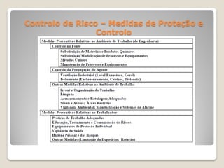 Controlo de Risco – Medidas de Proteção e
                 Controlo
 