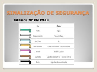 SINALIZAÇÃO DE SEGURANÇA
  Tubagens (NP 182 1966):
 