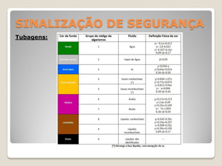 SINALIZAÇÃO DE SEGURANÇA
Tubagens:
 