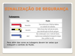 SINALIZAÇÃO DE SEGURANÇA
 Tubagens:




Para além das cores as tubagens devem ter setas que
indiquem o sentido do fluído.
 