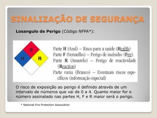 SINALIZAÇÃO DE SEGURANÇA
Losangulo de Perigo (Código NFPA*):




O risco de exposição ao perigo é definido através de um
intervalo de números que vai de 0 a 4. Quanto maior for o
número assinalado nas partes H, F e R maior será o perigo.
  * National Fire Protection Association
 