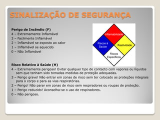 SINALIZAÇÃO DE SEGURANÇA
Perigo de Incêndio (F)
4 – Extremamente Inflamável
3 – Facilmente Inflamável
2 – Inflamável se exposto ao calor
1 – Inflamável se aquecido
0 – Não Inflamável



Risco Relativo à Saúde (H)
4 – Extremamente perigoso! Evitar qualquer tipo de contacto com vapores ou líquidos
   sem que tenham sido tomadas medidas de proteção adequadas.
3 – Perigo grave! Não entrar em zonas de risco sem ter colocado as proteções integrais
   para o corpo e para as vias respiratórias.
2 – Perigo! Não parar em zonas de risco sem respiradores ou roupas de proteção.
1 – Perigo reduzido! Aconselha-se o uso de respiradores.
0 – Não perigoso.
 