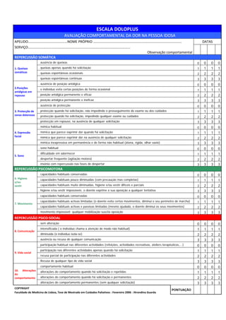                                 
            
                                                                   ESCALA DOLOPLUS 
                                               AVALIAÇÃO COMPORTAMENTAL DA DOR NA PESSOA IDOSA                                             
APELIDO………………………………………NOME PRÓPRIO ……..…………………………………………………………………………………                                                                          DATAS 
SERVIÇO……………………………………………………………………………………………………... 
                                                         Observação comportamental                                                                          
REPERCUSSÃO SOMÁTICA 
                      . ausência de queixas                                                                                                0    0    0    0
1. Queixas            . queixas apenas quando há solicitação                                                                               1    1    1    1
somáticas             . queixas espontâneas ocasionais                                                                                     2    2    2    2
                      . queixas espontâneas contínuas                                                                                      3    3    3    3
                      . ausência de posição antálgica                                                                                      0    0    0    0
2.Posições            . o indivíduo evita certas posições de forma ocasional
antálgicas em 
                                                                                                                                           1    1    1    1
repouso               . posição antálgica permanente e eficaz                                                                              2    2    2    2
                      . posição antálgica permanente e ineficaz                                                                            3    3    3    3
                      . ausência de protecção                                                                                              0    0    0    0
3. Protecção de       . protecção quando há solicitação, não impedindo o prosseguimento do exame ou dos cuidados                           1    1    1    1
zonas dolorosas       . protecção quando há solicitação, impedindo qualquer exame ou cuidados                                              2    2    2    2
                      . protecção em repouso, na ausência de qualquer solicitação                                                          3    3    3    3
                      . mímica habitual                                                                                                    0    0    0    0
4. Expressão          . mímica que parece exprimir dor quando há solicitação                                                               1    1    1    1
facial                . mímica que parece exprimir dor na ausência de qualquer solicitação                                                 2    2    2    2
                      . mímica inexpressiva em permanência e de forma não habitual (átona, rígida, olhar vazio)                            3    3    3    3
                      . sono habitual                                                                                                      0    0    0    0
                      . dificuldade em adormecer                                                                                           1    1    1    1
5. Sono 
                      . despertar frequente (agitação motora)                                                                              2    2    2    2
                      . insónia com repercussão nas fases de despertar                                                                     3    3    3    3
REPERCUSSÃO PSICOMOTORA 
                      . capacidades habituais conservadas                                                                                  0    0    0    0
6. Higiene            . capacidades habituais pouco diminuídas (com precaução mas completas)
e/ou  
                                                                                                                                           1    1    1    1
vestir                . capacidades habituais muito diminuídas, higiene e/ou vestir difíceis e parciais                                    2    2    2    2
                      . higiene e/ou vestir impossíveis; o doente exprime a sua oposição a qualquer tentativa                              3    3    3    3
                      . capacidades habituais conservadas                                                                                  0    0    0    0
                      . capacidades habituais activas limitadas (o doente evita certos movimentos, diminui o seu perímetro de marcha)      1    1    1    1
7. Movimento 
                      . capacidades habituais activas e passivas limitadas (mesmo ajudado, o doente diminui os seus movimentos)            2    2    2    2
                      . movimento impossível; qualquer mobilização suscita oposição                                                        3    3    3    3
REPERCUSSÃO PSICO‐SOCIAL  
                      . sem alteração                                                                                                      0     0   0    0
                      . intensificada ( o indivíduo chama a atenção de modo não habitual)                                                  1     1   1    1
8. Comunicação 
                      . diminuída (o indivíduo isola-se)                                                                                   2     2   2    2
                      . ausência ou recusa de qualquer comunicação                                                                         3     3   3    3
                      . participação habitual nas diferentes actividades (refeições, actividades recreativas, ateliers terapêuticos,...)   0     0   0    0
                      . participação nas diferentes actividades apenas quando há solicitação                                               1     1   1    1
9. Vida social 
                      . recusa parcial de participação nas diferentes actividades                                                          2     2   2    2
                      . Recusa de qualquer tipo de vida social                                                                             3     3   3    3
                      . comportamento habitual                                                                                             0     0   0    0
10.  Alterações  . alterações do comportamento quando há solicitação e repetidas
do 
                                                                                                                                           1     1   1    1
comportamento  . alterações do comportamento quando há solicitação e permanentes                                                           2     2   2    2
                      . alterações do comportamento permanentes (sem qualquer solicitação)                                                 3     3   3    3
COPYRIGHT
                                                                                                                              PONTUAÇÃO
Faculdade de Medicina de Lisboa, Tese de Mestrado em Cuidados Paliativos ‐ Fevereiro 2006 ‐ Hirondina Guarda


            
 