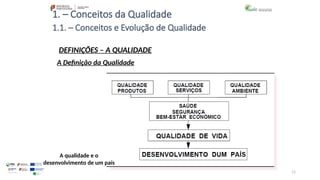 11
1. – Conceitos da Qualidade
A qualidade e o
desenvolvimento de um país
1.1. – Conceitos e Evolução de Qualidade
DEFINIÇÕES – A QUALIDADE
A Definição da Qualidade
 