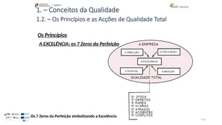 110
1. – Conceitos da Qualidade
Os Princípios
1.2. – Os Princípios e as Acções de Qualidade Total
A EXCELÊNCIA: os 7 Zeros da Perfeição
Os 7 Zeros da Perfeição simbolizando a Excelência
 