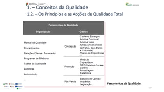127
1. – Conceitos da Qualidade
SABER ACTUAR
1.2. – Os Princípios e as Acções de Qualidade Total
As matérias da Formação
Ferramentas da Qualidade
 