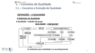 24
1. – Conceitos da Qualidade
A Qualidade - trabalho de grupo
As atribuições para a Qualidade e os seus Responsáveis
1.1. – Conceitos e Evolução de Qualidade
DEFINIÇÕES – A QUALIDADE
A Definição da Qualidade
 