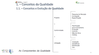 55
1. – Conceitos da Qualidade
1.1. – Conceitos e Evolução de Qualidade
 
