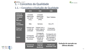 85
1. – Conceitos da Qualidade
Evolução do mercado nas
últimas décadas
1.1. – Conceitos e Evolução de Qualidade
 