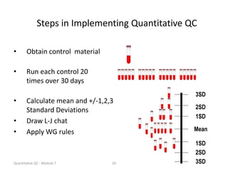 Standard Control Material Control of analytical quality using stable control materials postgrad ...