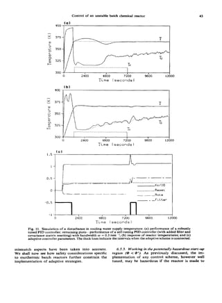 Control of an unstable batch chemical reactor | PDF