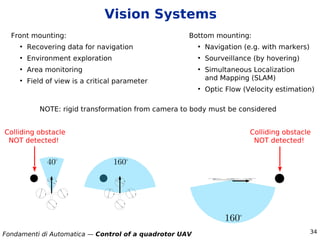 Controle des drones Quadrotor UAV a 4 motors | PDF
