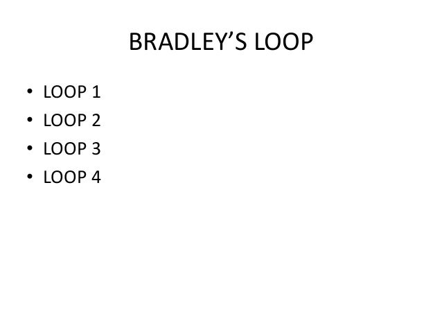 Control of bladder