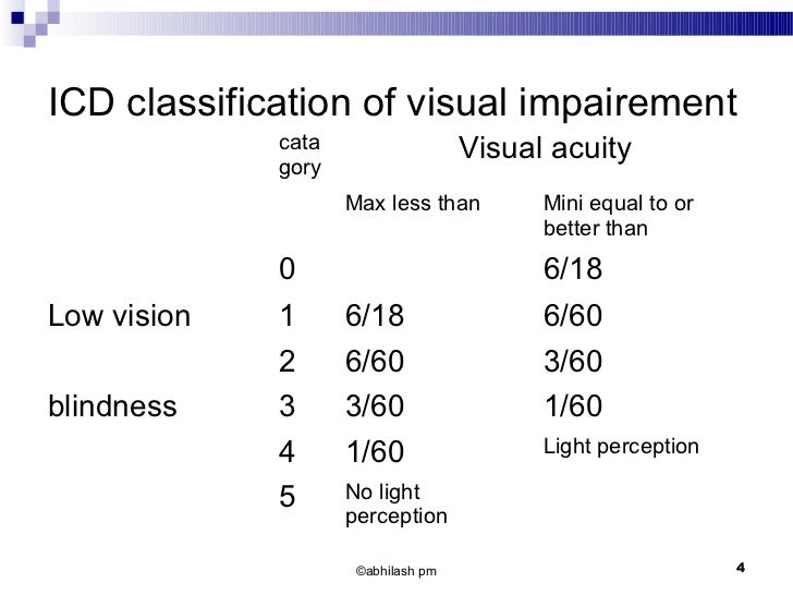 Control of blindness
