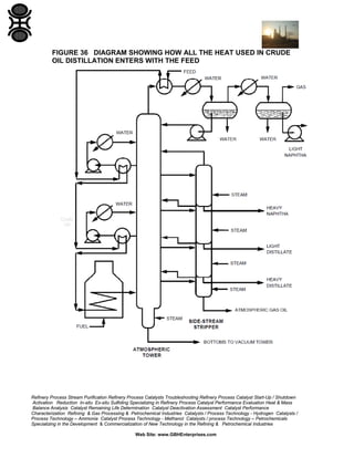 Control of Continuous Distillation Columns | PDF