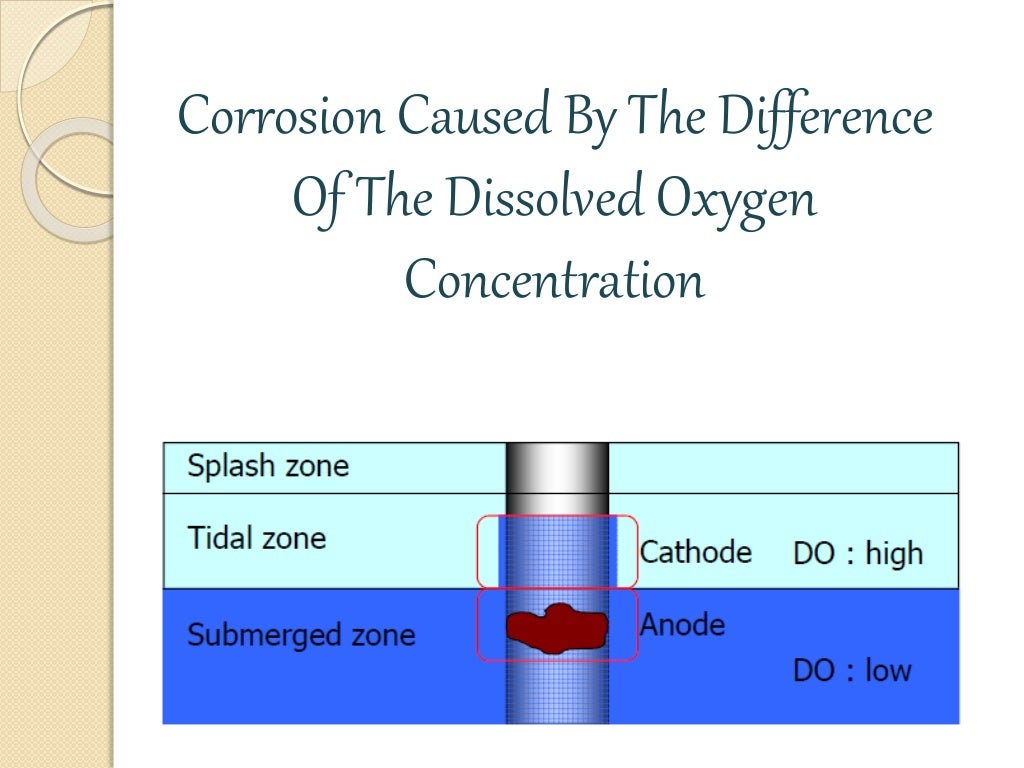 Control of corrosion of underwater piles