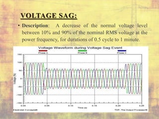 VOLTAGE SAG:
• Description: A decrease of the normal voltage level
between 10% and 90% of the nominal RMS voltage at the
power frequency, for durations of 0.5 cycle to 1 minute.
 