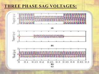 THREE PHASE SAG VOLTAGES:
 