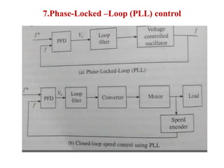 7.Phase-Locked –Loop (PLL) control
 