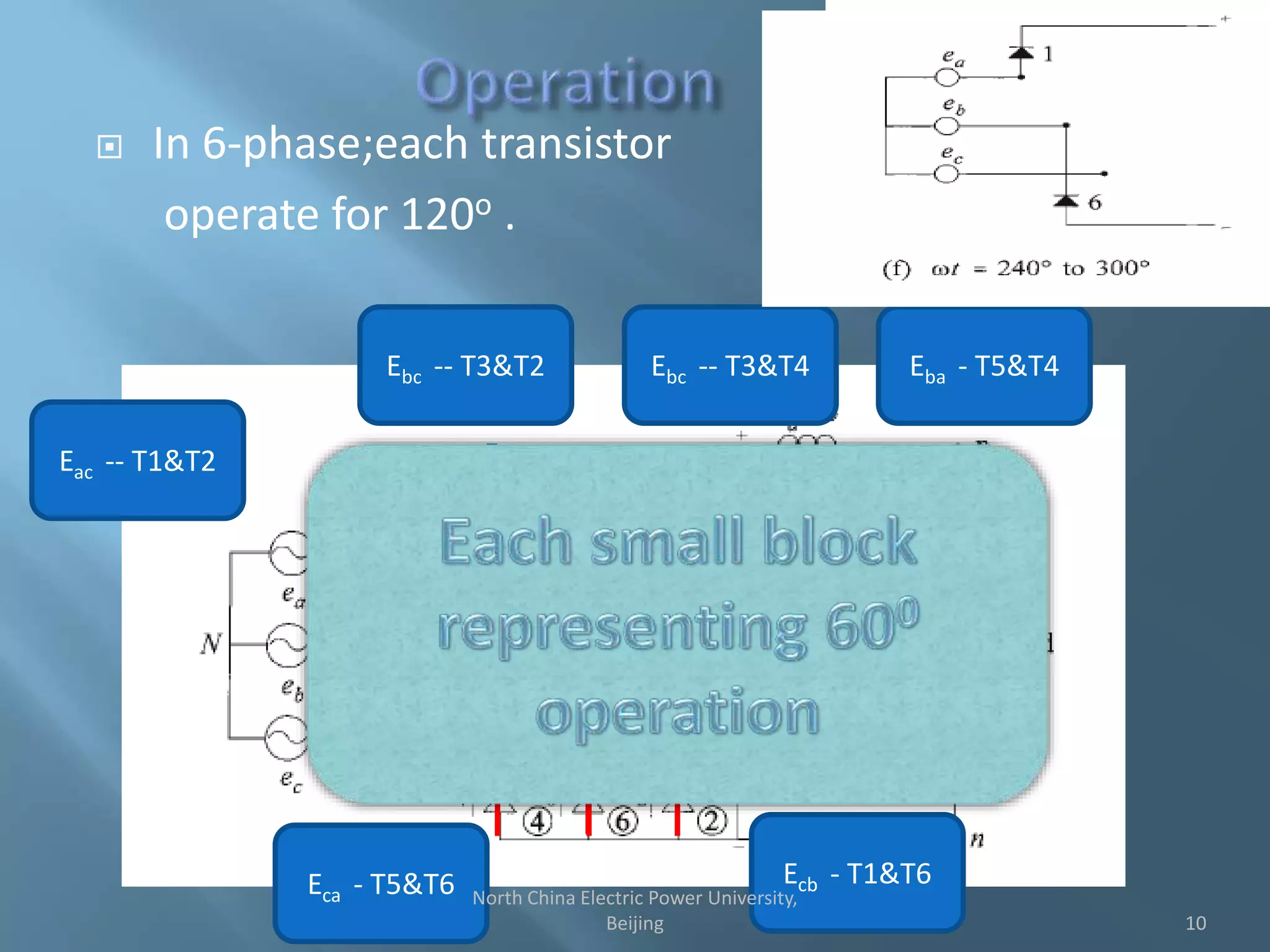  In 6-phase;each transistor
operate for 120o .
Eac -- T1&T2
Ebc -- T3&T2 Ebc -- T3&T4 Eba - T5&T4
Eca - T5&T6 Ecb - T1&T6
10
North China Electric Power University,
Beijing
 