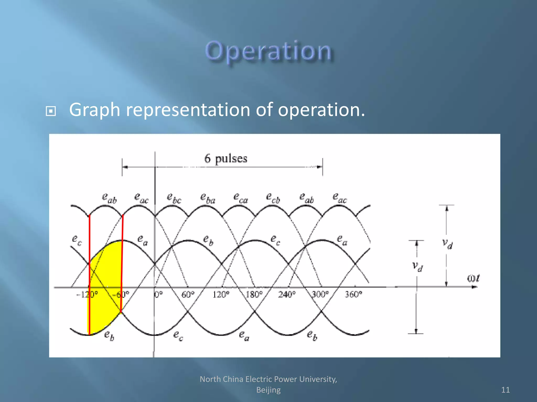  Graph representation of operation.
11
North China Electric Power University,
Beijing
 