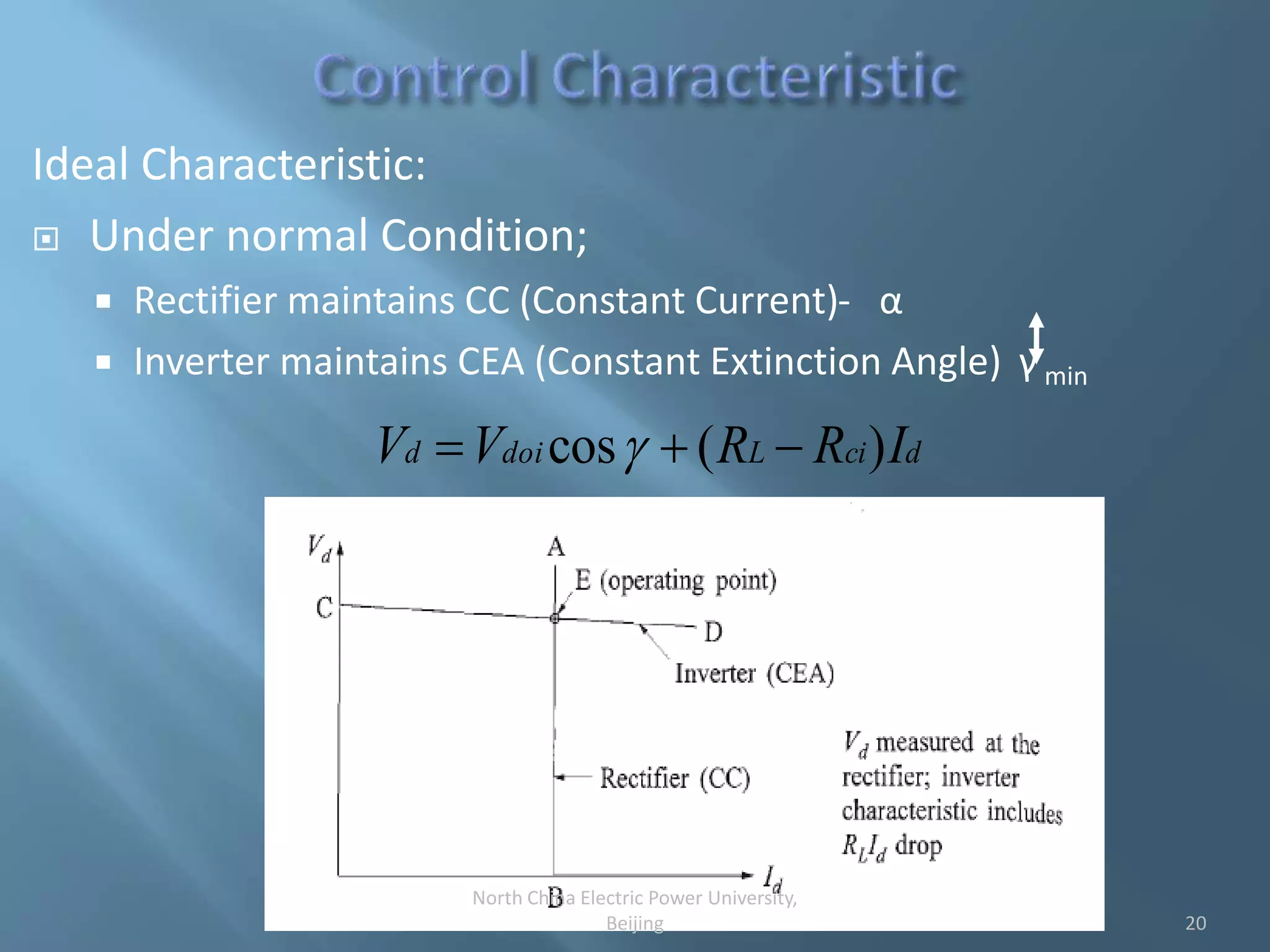 Ideal Characteristic:
 Under normal Condition;
 Rectifier maintains CC (Constant Current)- α
 Inverter maintains CEA (Constant Extinction Angle) γ min
dciLdoid IRRVV )(cos = 
20
North China Electric Power University,
Beijing
 