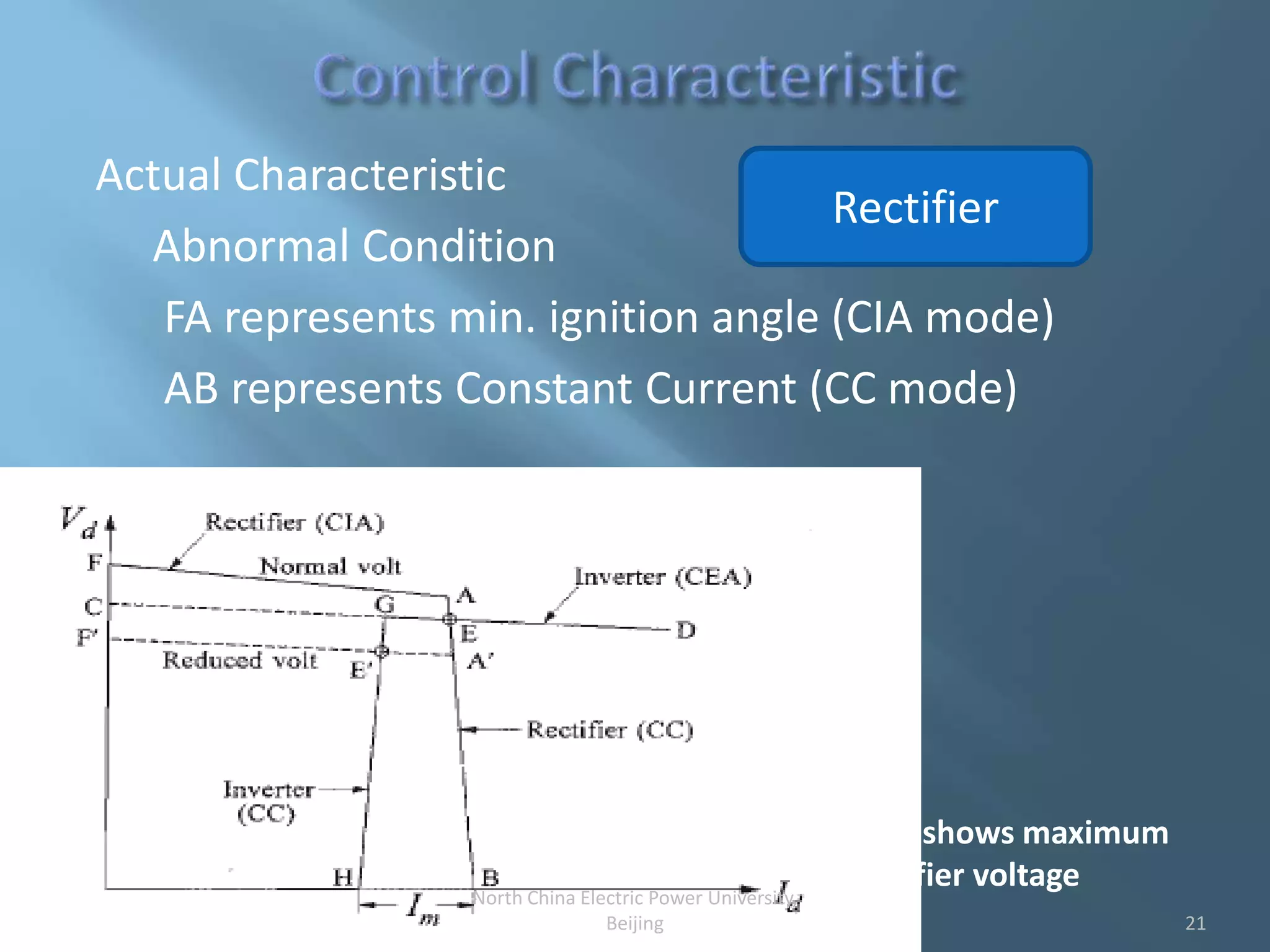 Actual Characteristic
Abnormal Condition
FA represents min. ignition angle (CIA mode)
AB represents Constant Current (CC mode)
Rectifier
*CIA shows maximum
rectifier voltage
21
North China Electric Power University,
Beijing
 