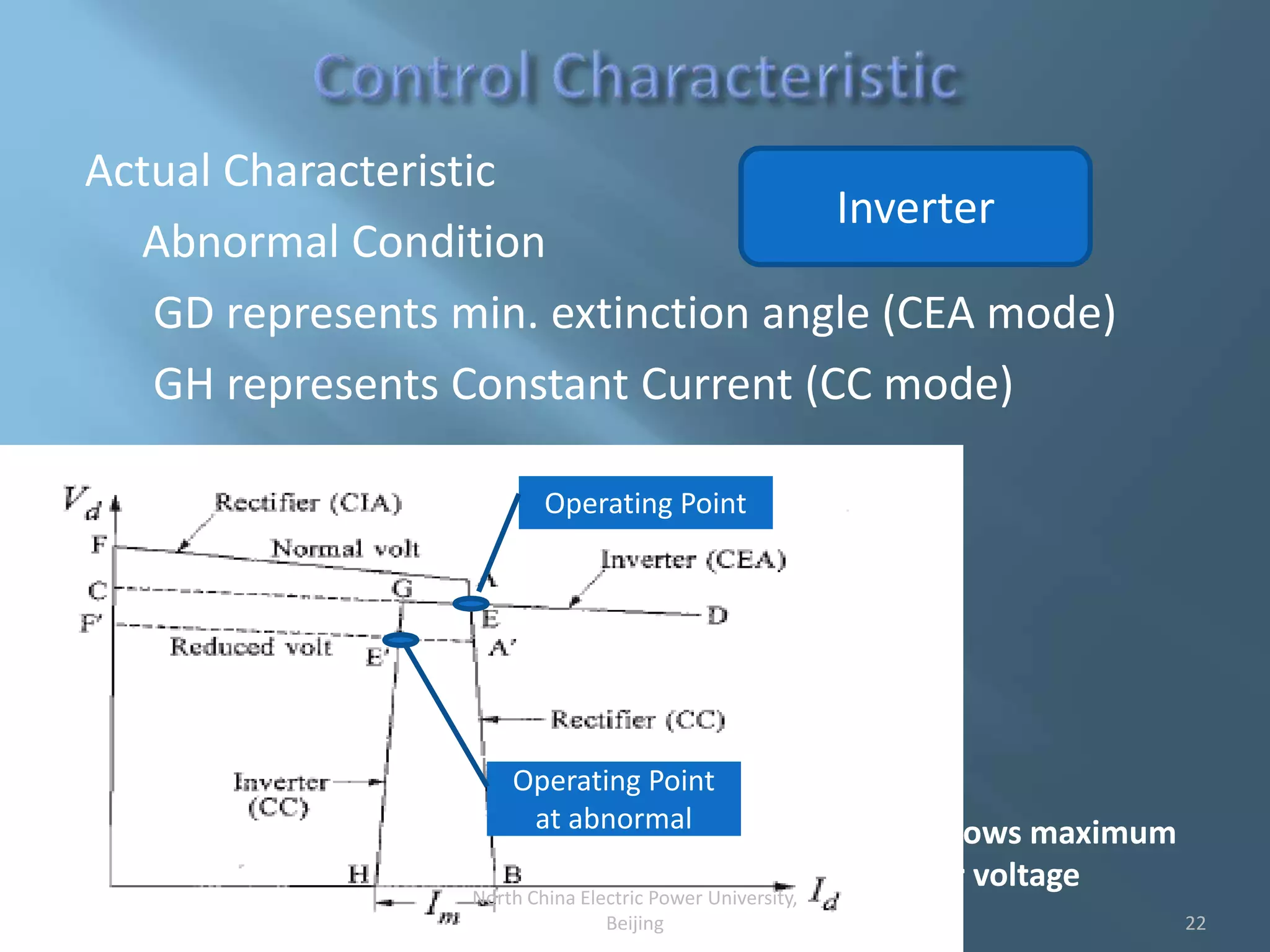 Actual Characteristic
Abnormal Condition
GD represents min. extinction angle (CEA mode)
GH represents Constant Current (CC mode)
Inverter
*CEA shows maximum
inverter voltage
Operating Point
Operating Point
at abnormal
22
North China Electric Power University,
Beijing
 