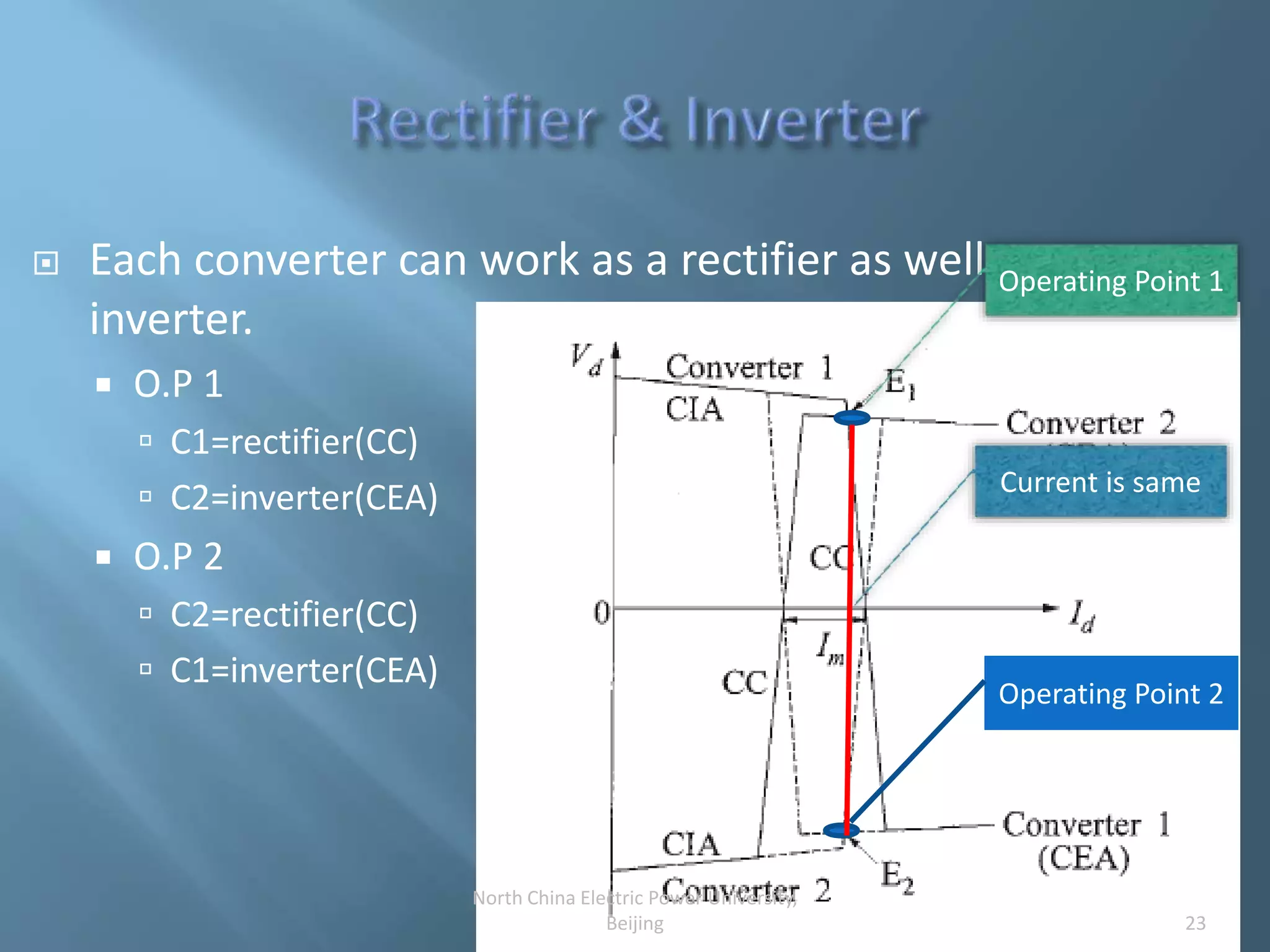  Each converter can work as a rectifier as well as
inverter.
 O.P 1
 C1=rectifier(CC)
 C2=inverter(CEA)
 O.P 2
 C2=rectifier(CC)
 C1=inverter(CEA)
Operating Point 2
Operating Point 1
Current is same
23
North China Electric Power University,
Beijing
 