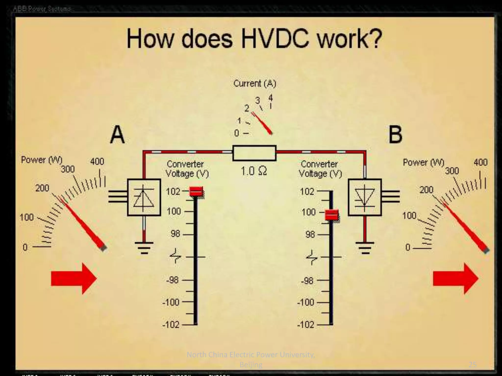 25
North China Electric Power University,
Beijing
 