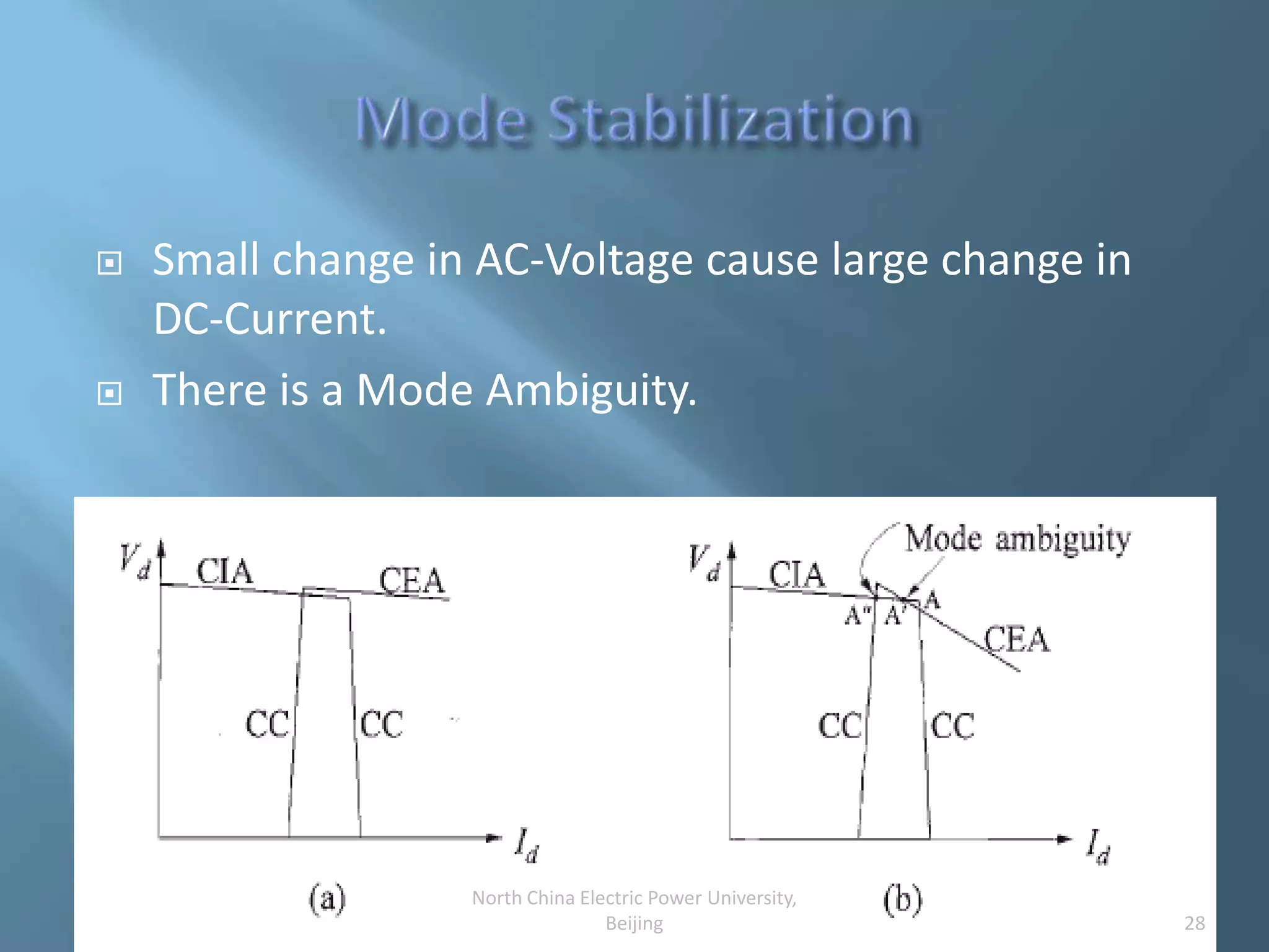  Small change in AC-Voltage cause large change in
DC-Current.
 There is a Mode Ambiguity.
28
North China Electric Power University,
Beijing
 