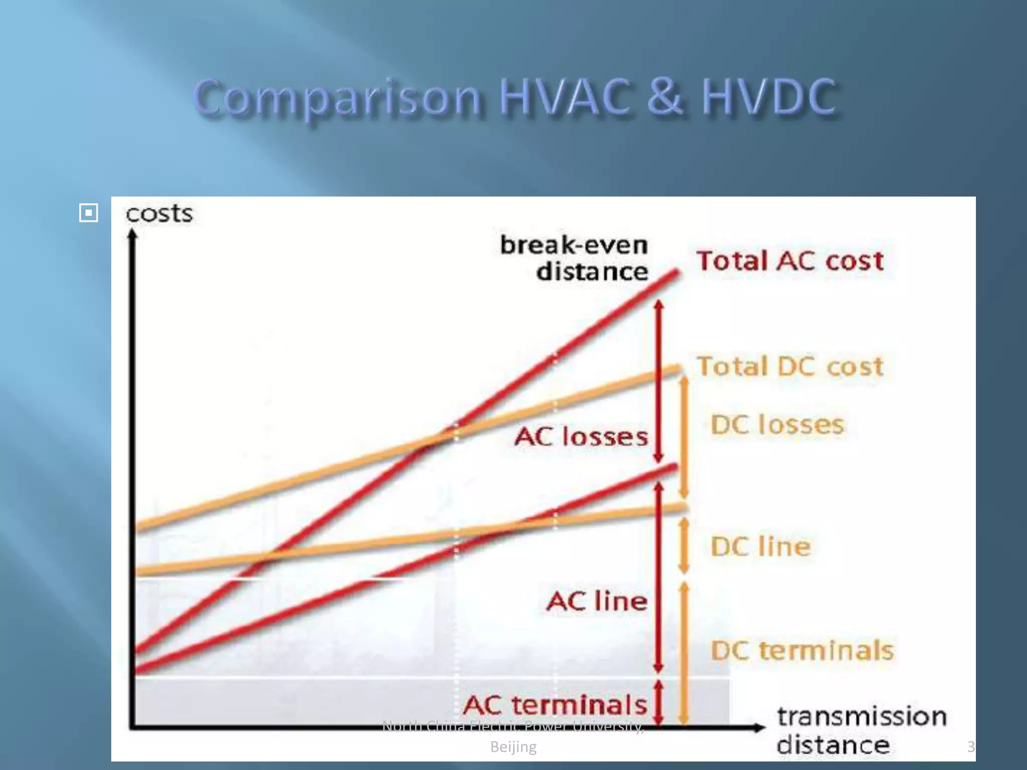 
3
North China Electric Power University,
Beijing
 