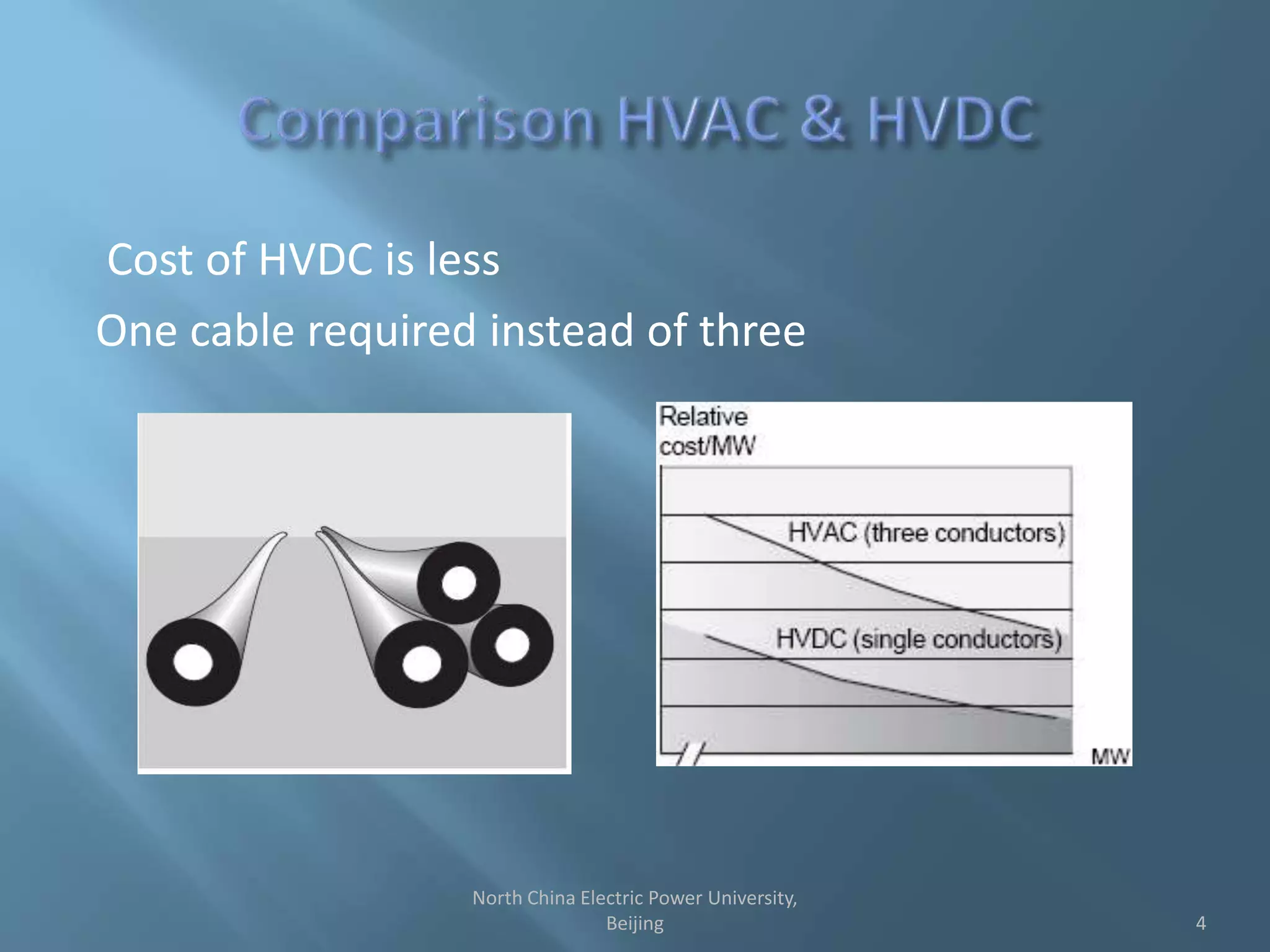 Cost of HVDC is less
One cable required instead of three
4
North China Electric Power University,
Beijing
 