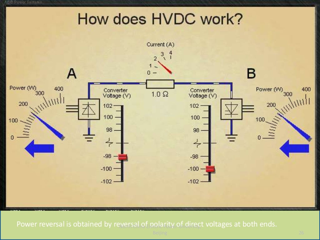 Control of hvdc system