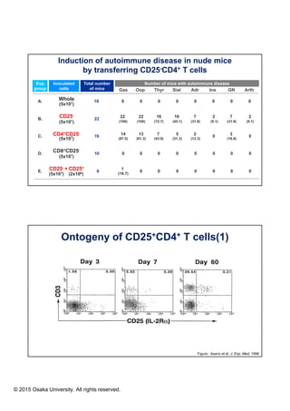 Control of immune response by regulatory T cells | PDF