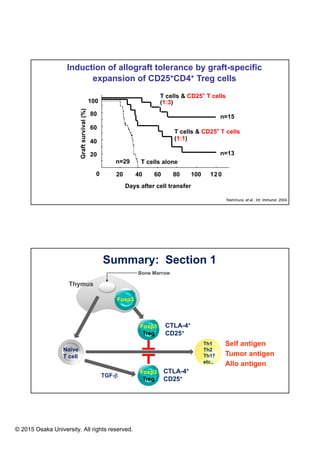 Control of immune response by regulatory T cells | PDF